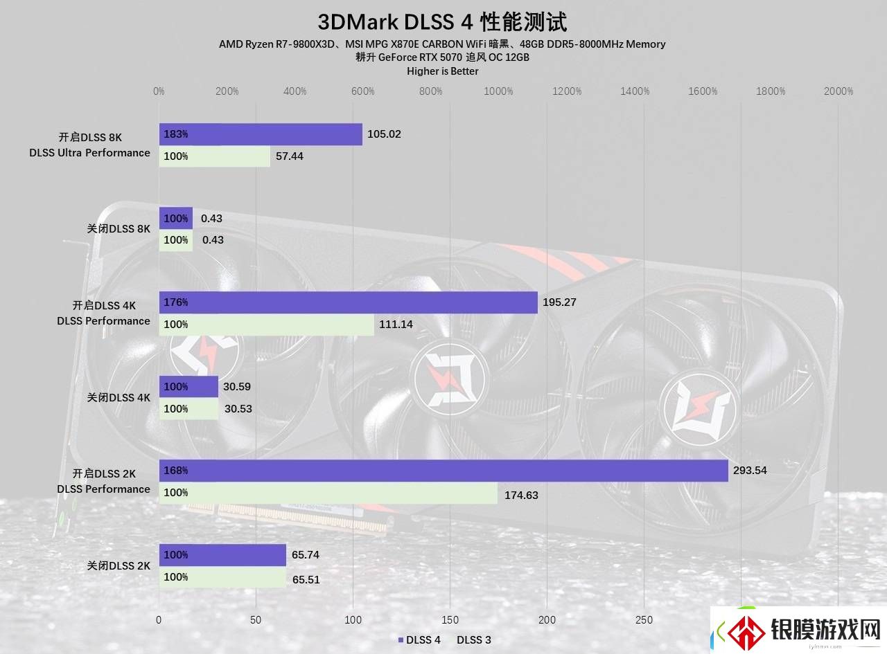耕升RTX
