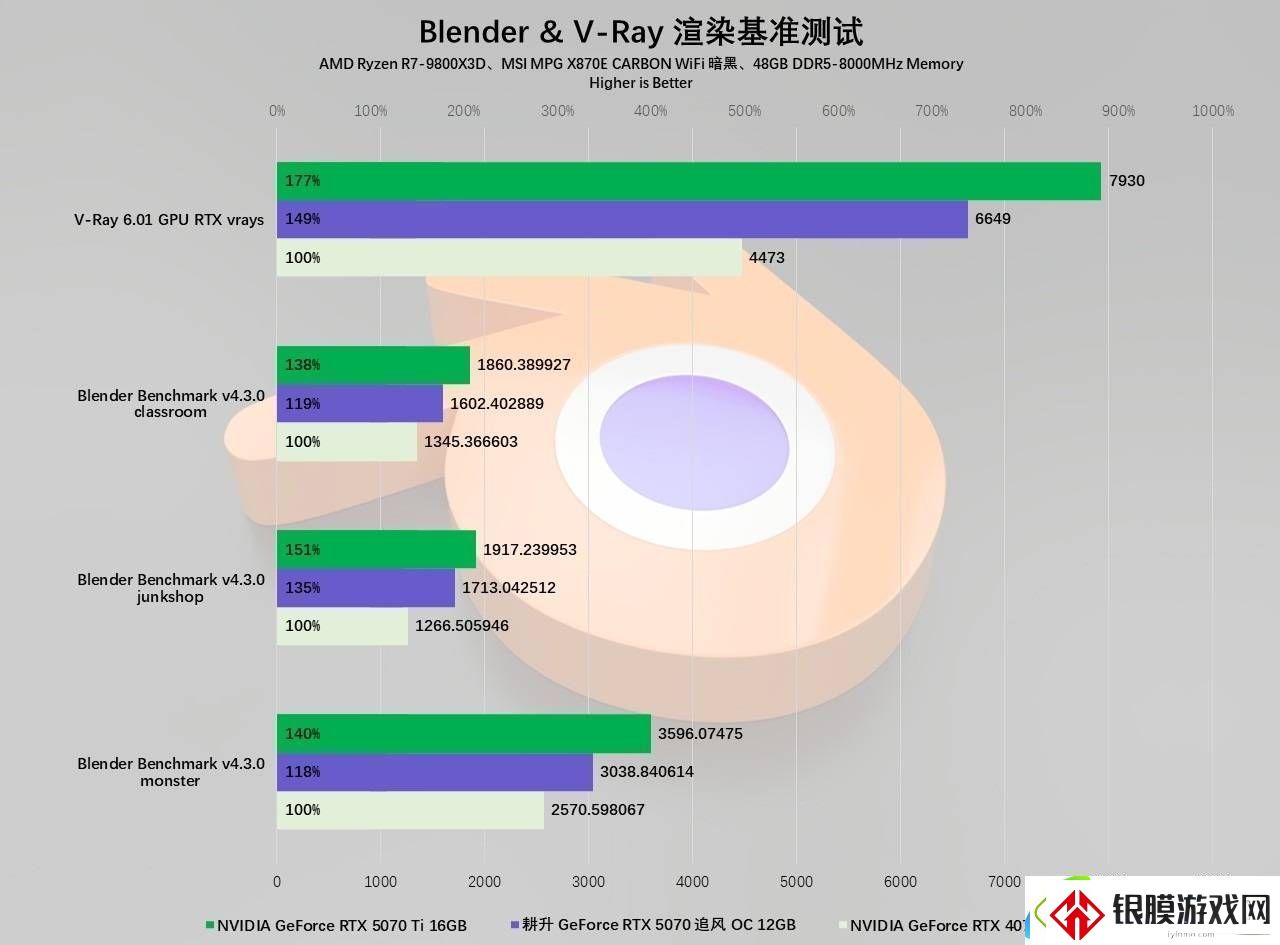 耕升RTX