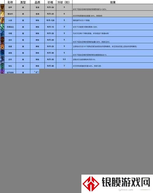 勇者大冒险猎人必看!三大职业技能搭配全解析