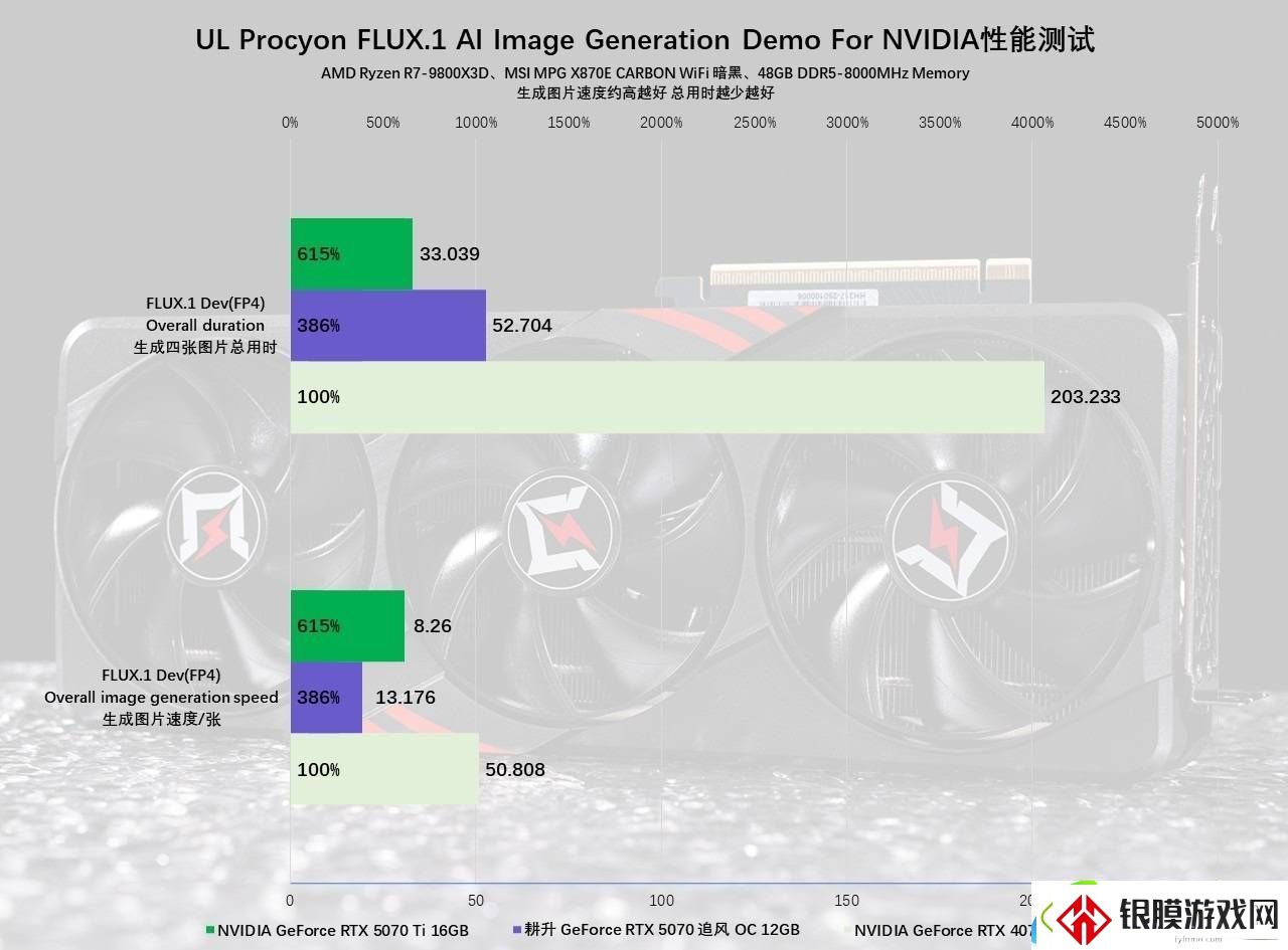 耕升RTX