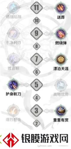 铃兰之剑米格尔技能加点攻略