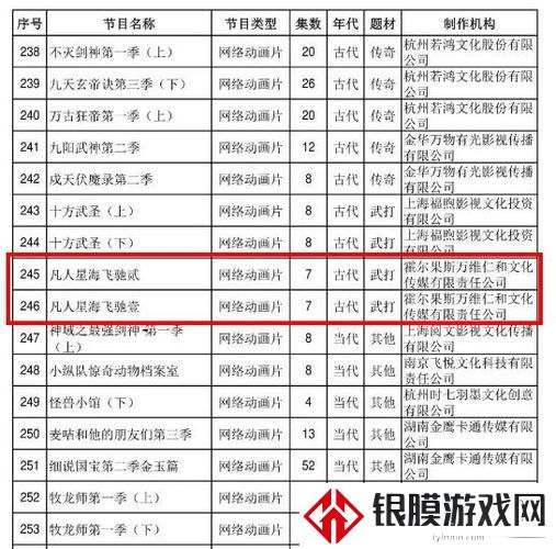 免费站在线观看人数更新时间
