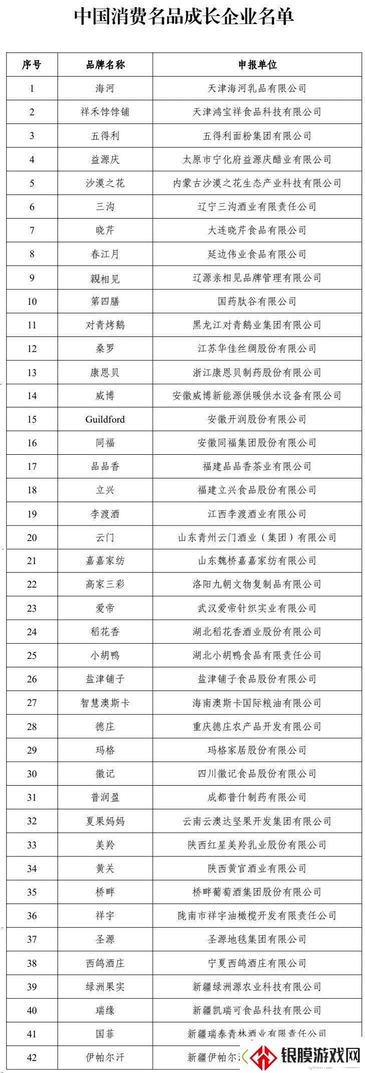 工信部揭晓首批中国消费名品