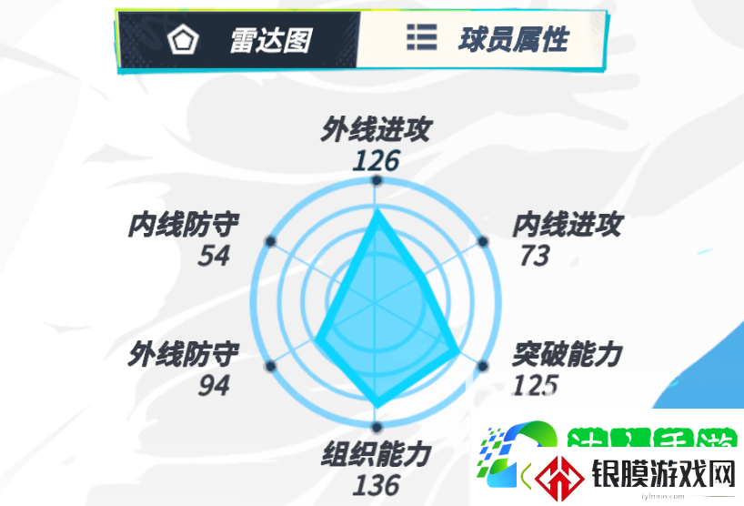 全明星街球派对东契奇怎么样
