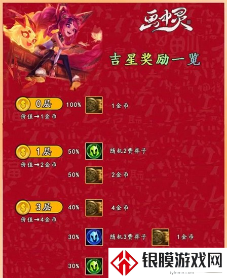 金铲铲之战吉星阶段奖励神秘大奖有哪些