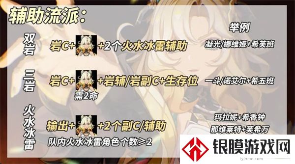 原神5.1版本新角色希诺宁辅助流养成指南