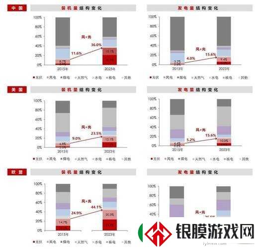 如何在新赛季里再次挑战回档难题