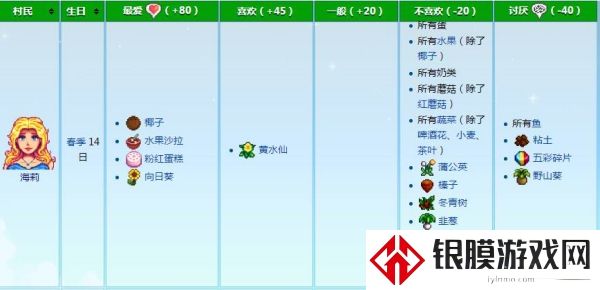 星露谷物语海莉最喜欢的礼物介绍